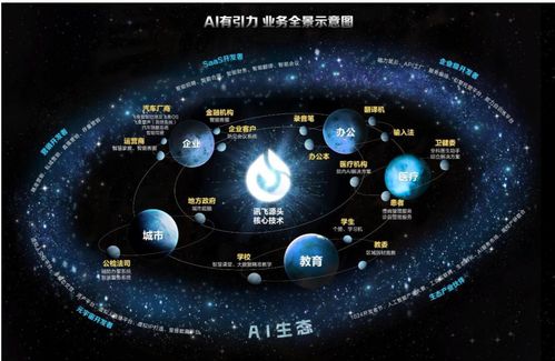 財報解讀 股價銷量齊漲，科大訊飛AI老兵煥新顏的技術開發之路